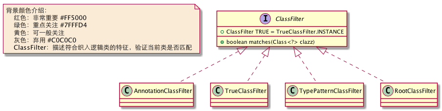 ClassFliter类图